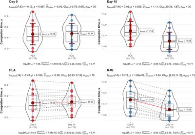 Royal Jelly Plus Coenzyme Q10 Supplementation Enhances High-Intensity Interval Exercise Performance via Alterations in Cardiac Autonomic Regulation and Blood Lactate Concentration in Runners